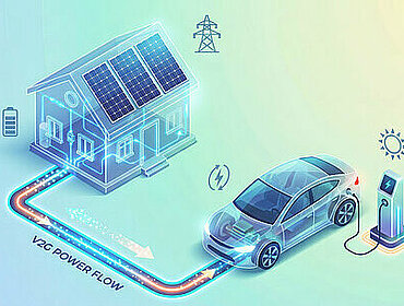 Transparentes Smart Home, verbunden mit einem Elektrofahrzeug, in einem Diagramm zum Vehicle-to-Grid-Energieaustausch.